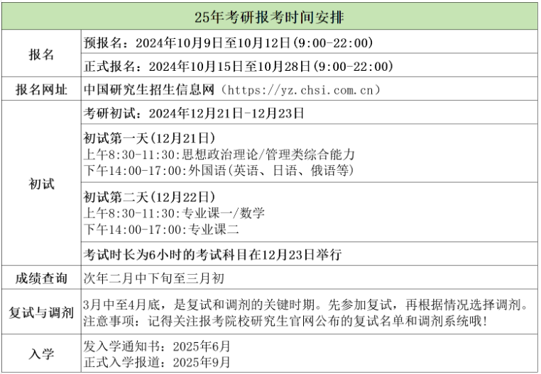 2025年护理研究生考试时间具体安排查询