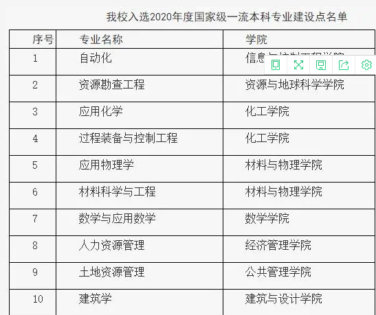 中国矿业大学怎么样好不好 中国矿业大学怎么样?就业前景(图5)