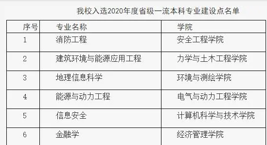 中国矿业大学怎么样好不好 中国矿业大学怎么样?就业前景(图6)