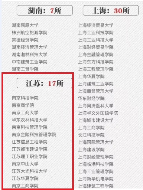 江苏野鸡大学名单 江苏17所野鸡大学遭曝光(图3)