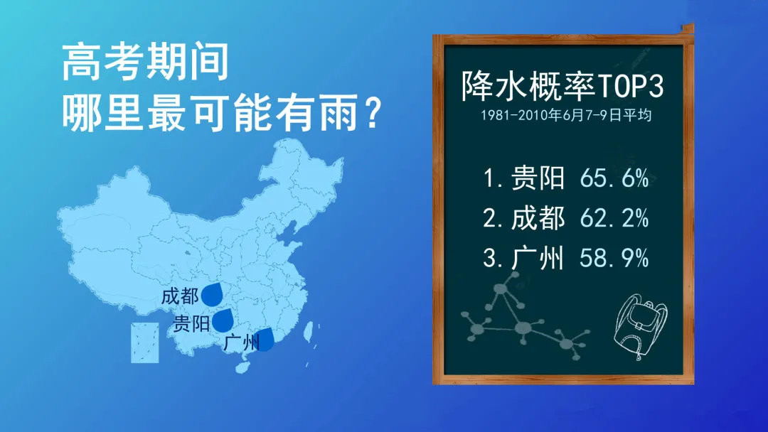 2021年武汉高考天气预报 2021武汉高考考点今日开放(图1)