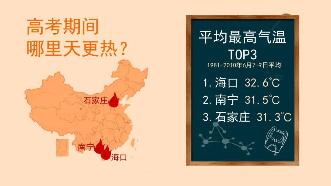 2021年武汉高考天气预报 2021武汉高考考点今日开放(图2)