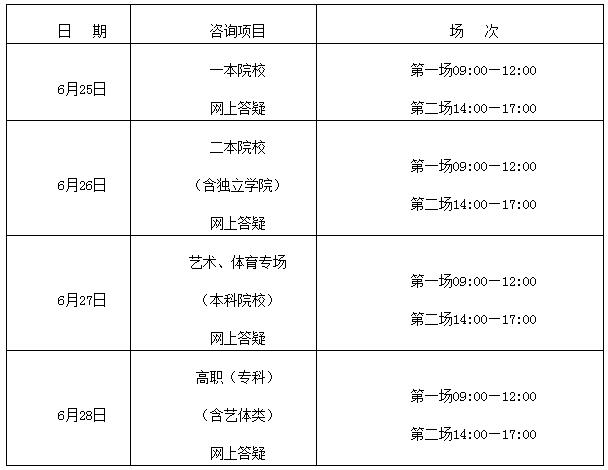 2021年江西省高考成绩公布时间 高考成绩查询方式(图1)