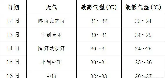 2021江苏中考天气预报 2021江苏中考天气地图出炉(图4)