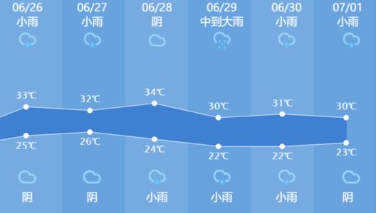 2021江苏中考天气预报 2021江苏中考天气地图出炉