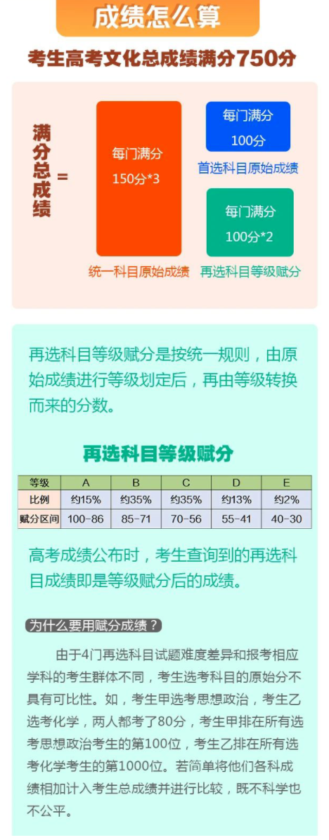 2021新高考投档原则 河南新高考投档规则(图2)