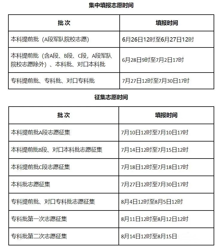 2021新高考投档原则 河南新高考投档规则(图4)