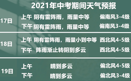 2021年中考天气出炉 2021中考天气地图