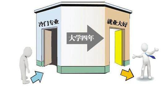 2021黑龙江志愿填报流程 黑龙江志愿填报指南