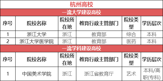 最适合读大学的城市排名 中国最适合读大学的城市(图5)