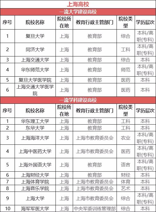 最适合读大学的城市排名 中国最适合读大学的城市(图8)