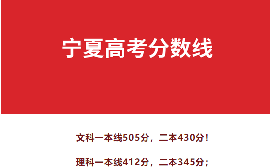 2021宁夏高考分数线公布 文科一本线505 理科一本线412