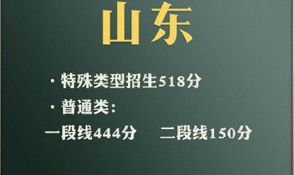 2021年山东高考分数线 2021山东高考分数线一览表