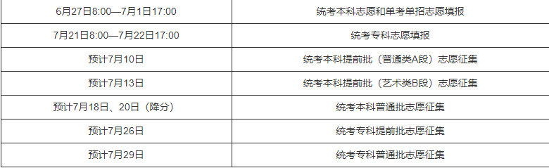2021年北京高考志愿填报时间安排 2021年北京高考志愿填报指南(图1)