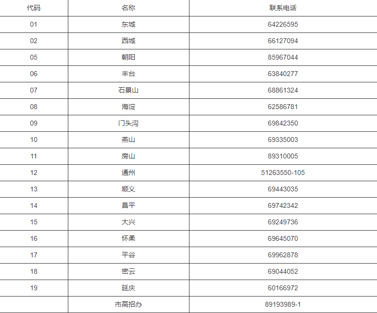 2021年北京高考志愿填报时间安排 2021年北京高考志愿填报指南(图2)