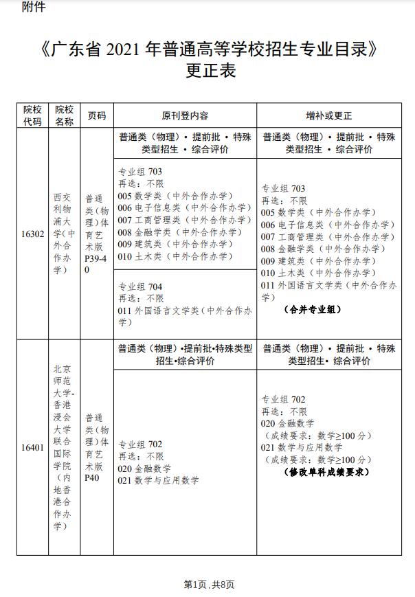 广东14所大学更正招生专业目录 2021年广东春季高考招生专业目录(图1)