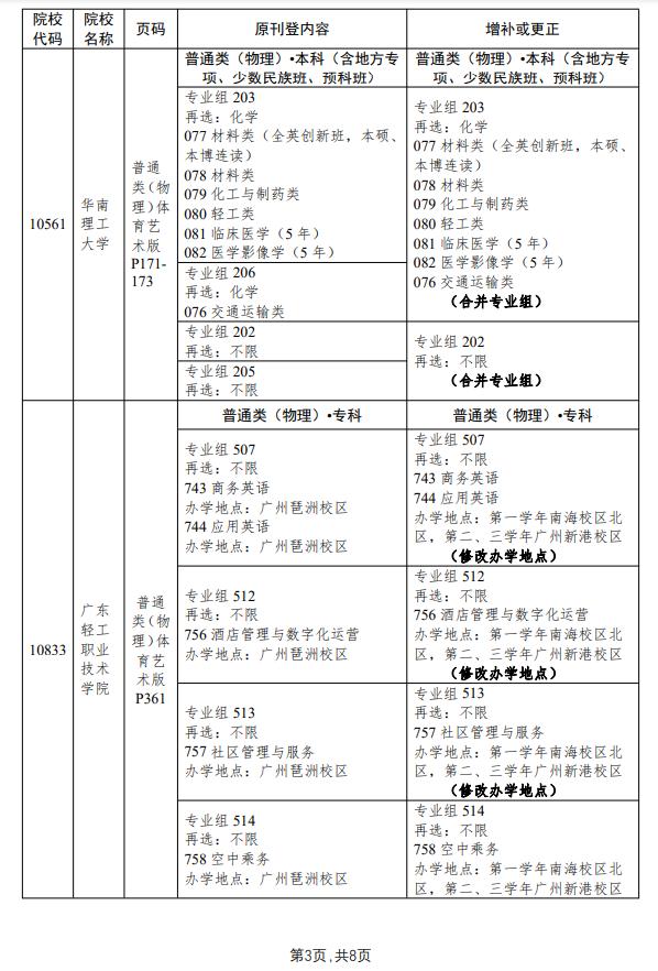 广东14所大学更正招生专业目录 2021年广东春季高考招生专业目录(图3)