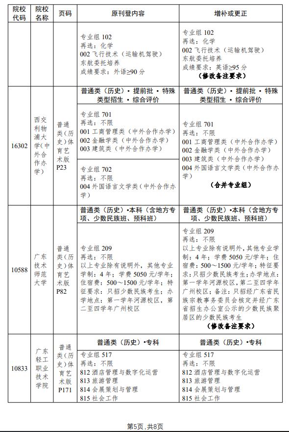 广东14所大学更正招生专业目录 2021年广东春季高考招生专业目录(图5)