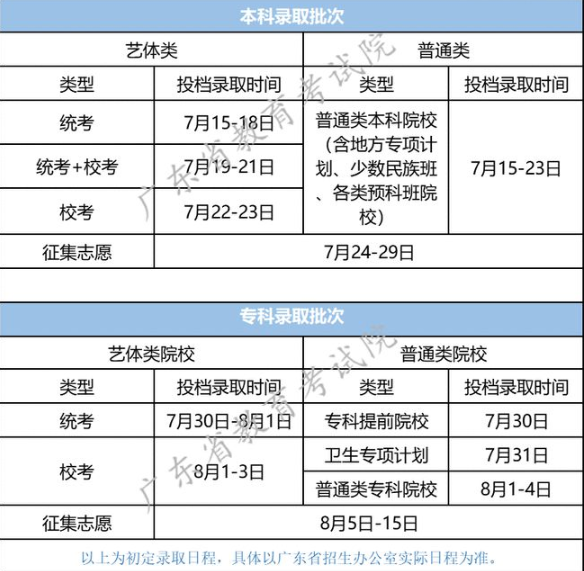2021广东高考录取结果查询时间 2021广东高考录取结果