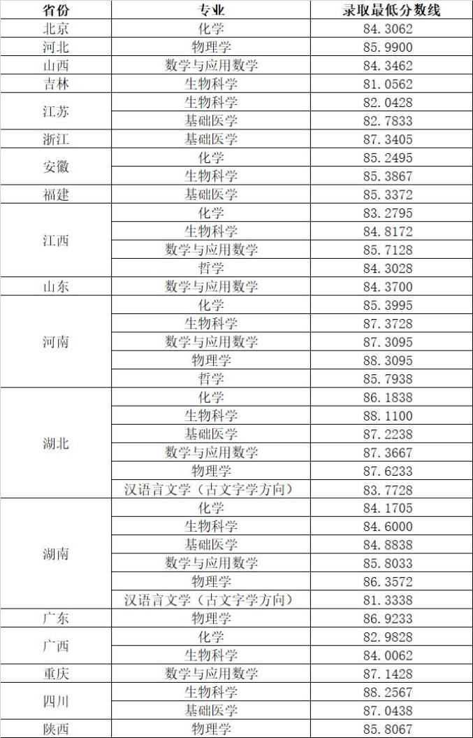 华中科技大学强基计划录取分数线2021 华中科技大学强基计划入围分数线2021(图1)