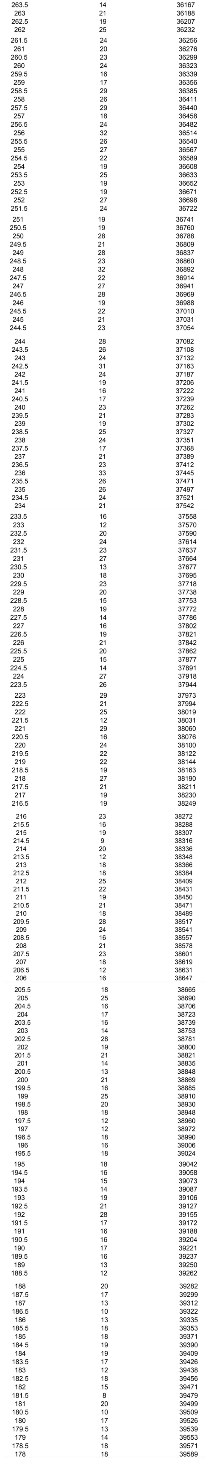 哈尔滨中考成绩位次表2021最新公布 哈尔滨中考成绩位次表什么时候出来(图7)