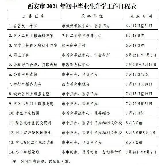 西安中考志愿填报技巧与指南2021(时间+入口+流程)(图2)