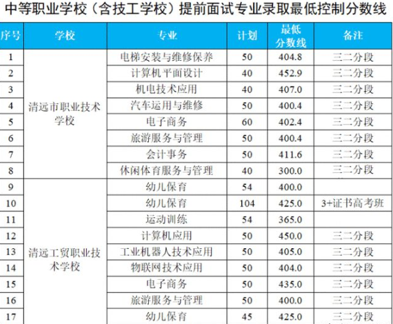 4、浙江中专当年录取分数线：浙江大学年年最高，录取分数线最低