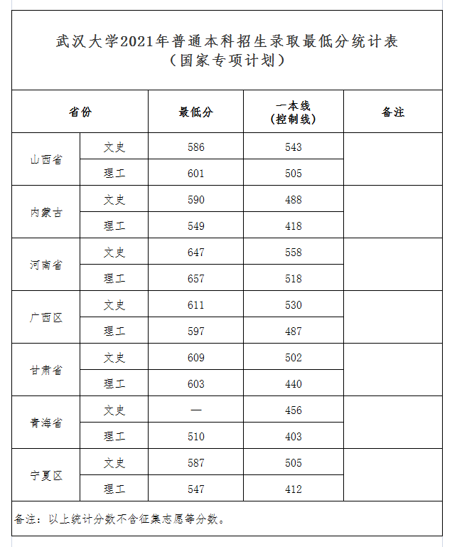 2010年江西财经职业学院录取姜泓洋的高考分数_2022北京市高考录取分数线_高考同等分数如何录取