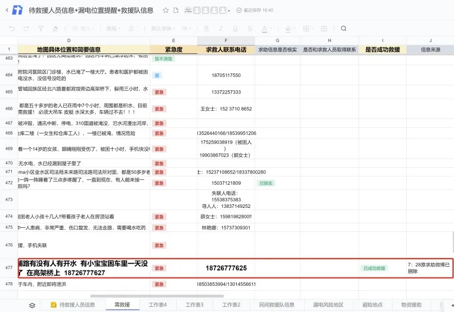 暴雨救命文档创建者是河南籍大学生 什么样的文档救死扶伤？(图21)