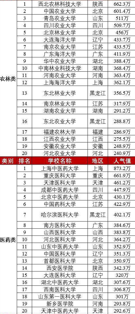 2021中国前十大学排名 全国高校排行榜2021(图2)