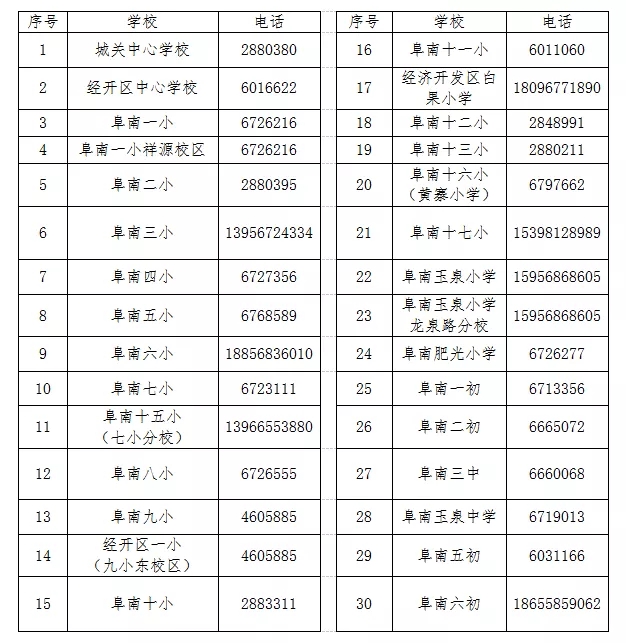 阜南县学区划分2021最新消息 阜南县义务教育学区划分2021(图3)