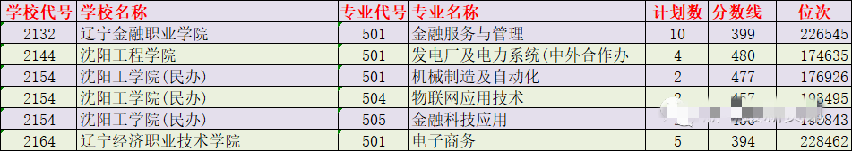 2021年浙江普通类二段投档线最新出炉(图16)