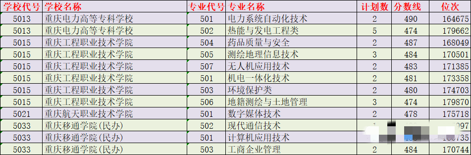 2021年浙江普通类二段投档线最新出炉(图32)