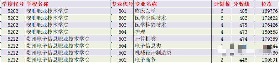 2021年浙江普通类二段投档线最新出炉(图34)