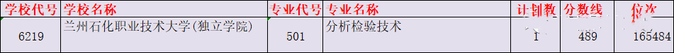 2021年浙江普通类二段投档线最新出炉(图37)
