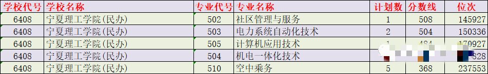 2021年浙江普通类二段投档线最新出炉(图38)