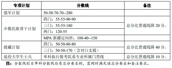 北京大学考研复试分数线2021 北京大学考研复试分数线近三年(图4)