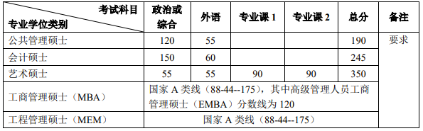 北京大学考研复试分数线2021 北京大学考研复试分数线近三年(图7)