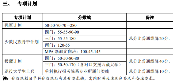 北京大学考研复试分数线2021 北京大学考研复试分数线近三年(图11)