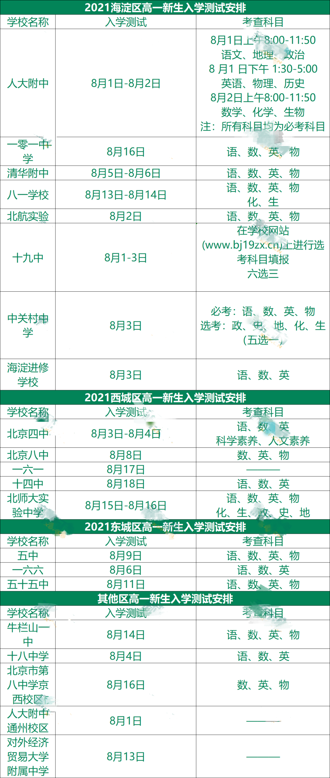 2021年北京各区高中入学考试时间汇总(图2)