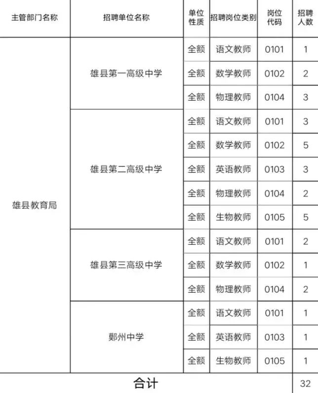 雄县公开选聘教师公告2021 雄县公开选聘教师通知2021(图3)