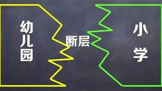 2021年山东省幼小衔接实验区是哪里 山东省幼小衔接实验区申报2021