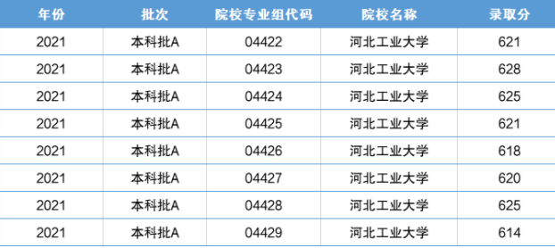 天津值得报考的大学有哪些 天津最低分的民办二本(图2)