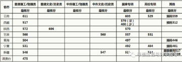 中国农业大学录取分数线2021 中国农业大学2021各省市录取分数线(图3)