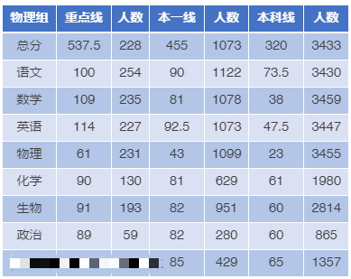 河北金太阳高三2021联考9月分数线最新出炉(图1)
