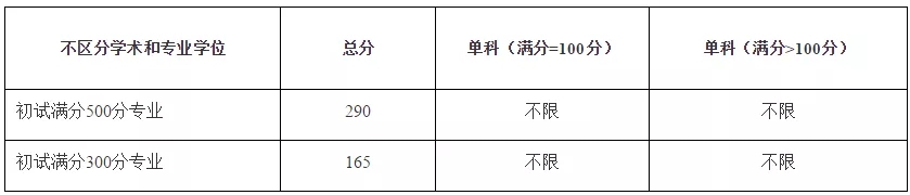 四川农业大学历年考研分数线最新汇总(2019-2021年)(图3)