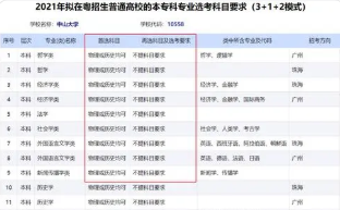 2021新增专业有哪些 2021新增37个本科专业都是哪些专业