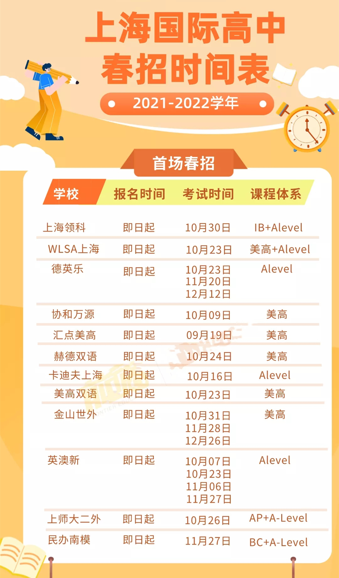 2022上海国际高中春季招生时间 上海国际学校2022春招名单(图1)
