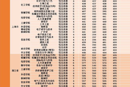 2021年湖南理工学院各省各专业录取分数线(图5)