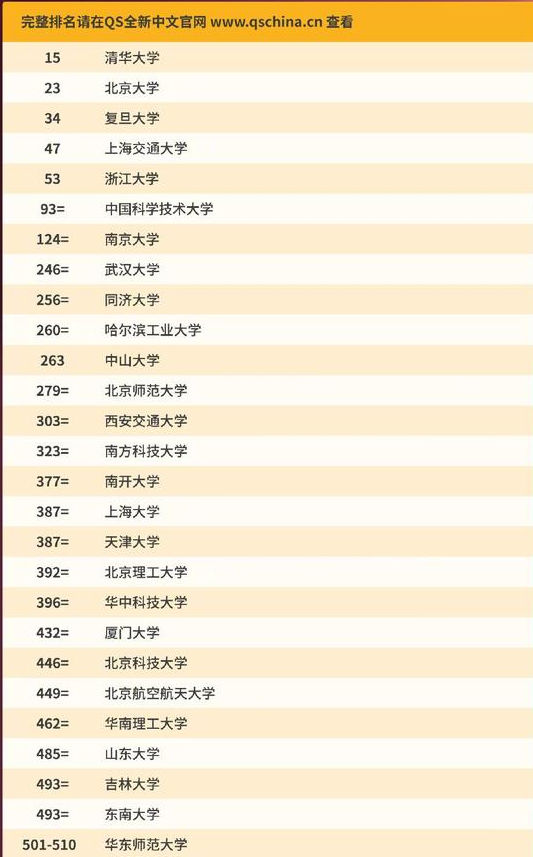 清华大学世界排名2021最新排名 清华大学世界排名qs2021(图4)